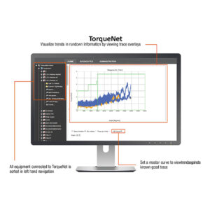 Cleco TorqueNet Software Solutions